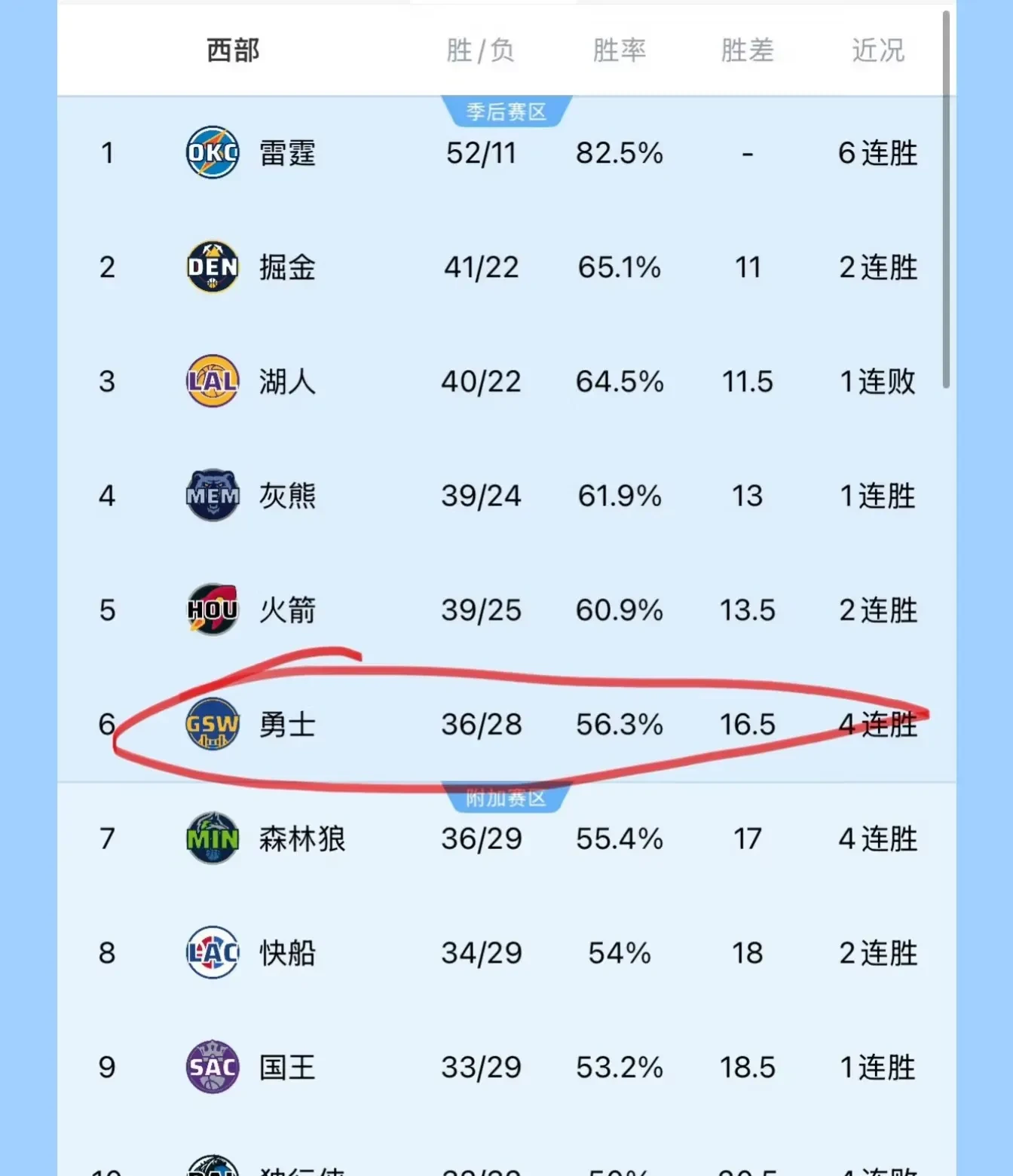 关于勇士主场胜马刺,保持西部榜首位置的信息 关于勇士主场胜马刺,保持西部榜首位置的信息