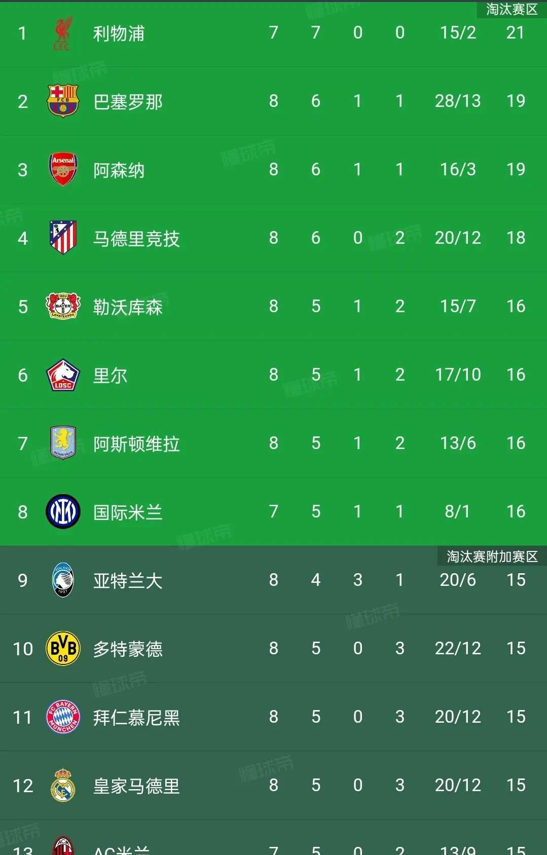 雷火电竞亚洲先驱-皇马再胜一场，领跑积分榜不可动摇的简单介绍